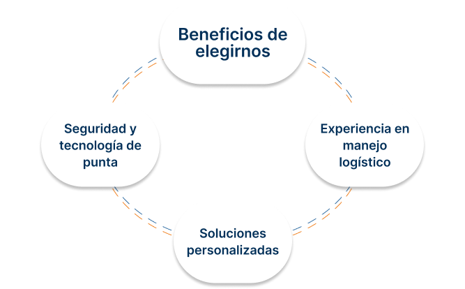 BENEFICISO